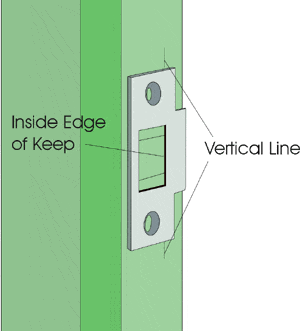 Mark latch position on frame